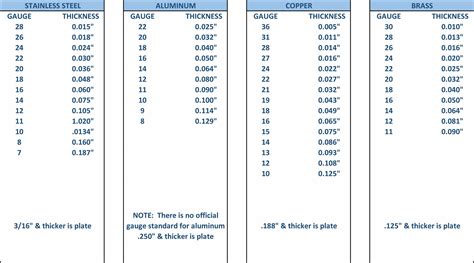 metric steel plate thickness chart